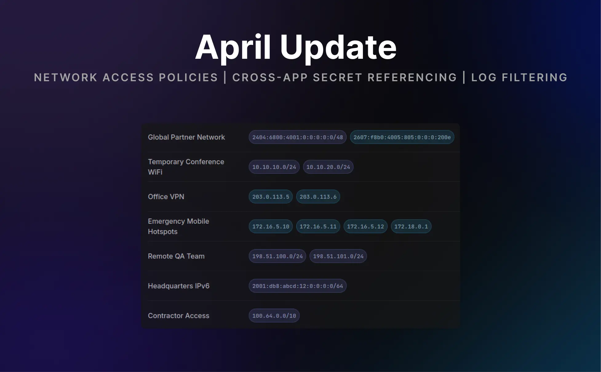 Network Access Policies, Cross-app referencing, and more